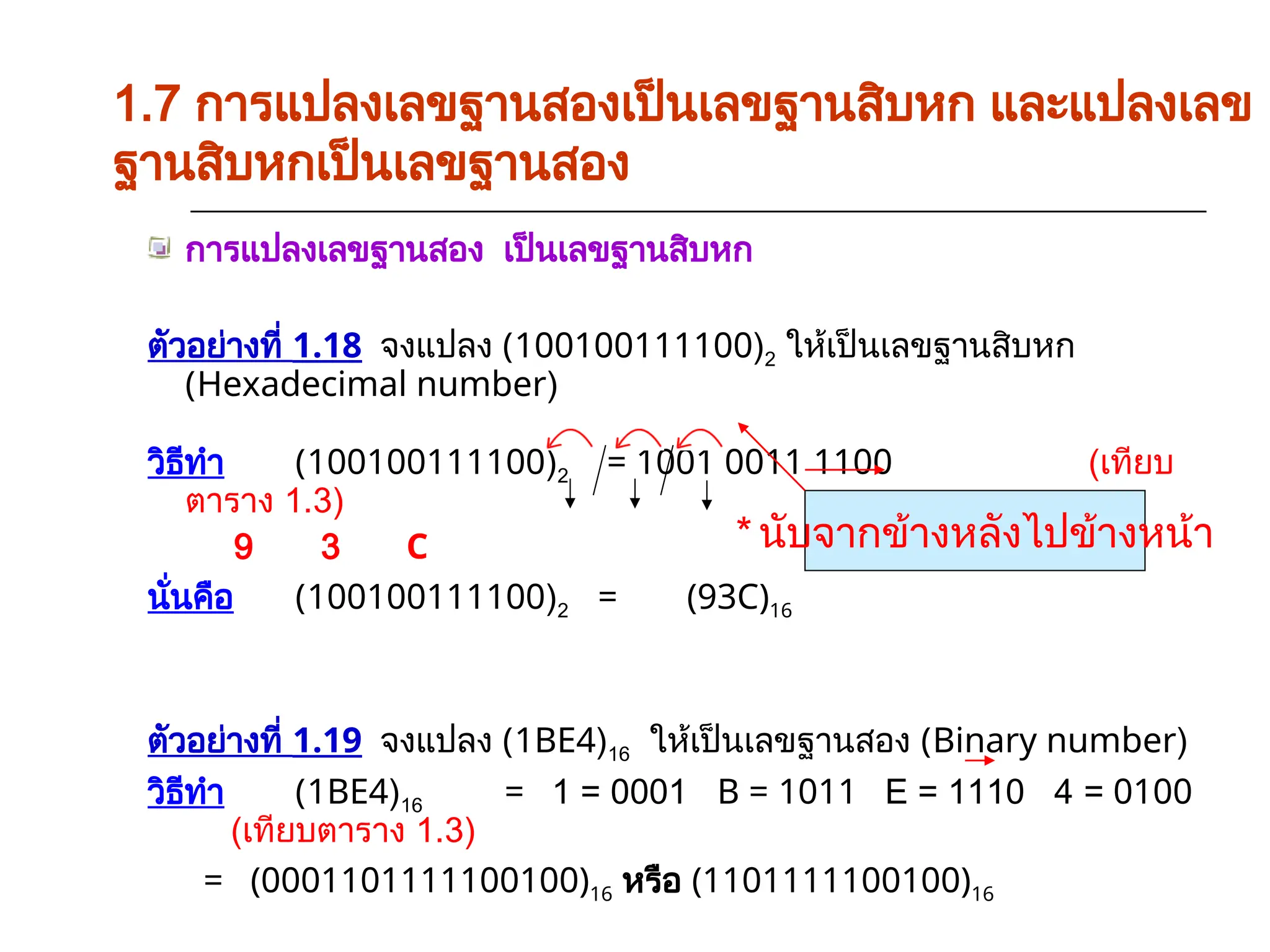 1.7 การแปลงเลขฐานสองเป็นเลขฐานสิบหก และแปลงเลข
ฐานสิบหกเป็นเลขฐานสอง
การแปลงเลขฐานสอง เป็นเลขฐานสิบหก
ตัวอย่างที่ 1.18 จงแปลง (100100111100)2 ให้เป็นเลขฐานสิบหก
(Hexadecimal number)
วิธีทำ (100100111100)2 = 1001 0011 1100 (เทียบ
ตาราง 1.3)
9 3 C
นั่นคือ (100100111100)2 = (93C)16
ตัวอย่างที่ 1.19 จงแปลง (1BE4)16 ให้เป็นเลขฐานสอง (Binary number)
วิธีทำ (1BE4)16 = 1 = 0001 B = 1011 E = 1110 4 = 0100
(เทียบตาราง 1.3)
= (0001101111100100)16 หรือ (1101111100100)16
* นับจากข้างหลังไปข้างหน้า
 