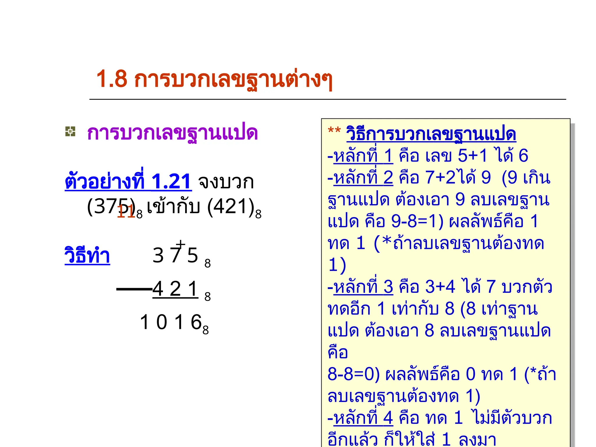 การบวกเลขฐานแปด
ตัวอย่างที่ 1.21 จงบวก
(375)8 เข้ากับ (421)8
วิธีทำ 3 7 5 8
4 2 1 8
1 0 1 68
1.8 การบวกเลขฐานต่างๆ
** วิธีการบวกเลขฐานแปด
-หลักที่ 1 คือ เลข 5+1 ได้ 6
-หลักที่ 2 คือ 7+2ได้ 9 (9 เกิน
ฐานแปด ต้องเอา 9 ลบเลขฐาน
แปด คือ 9-8=1) ผลลัพธ์คือ 1
ทด 1 (*ถ้าลบเลขฐานต้องทด
1)
-หลักที่ 3 คือ 3+4 ได้ 7 บวกตัว
ทดอีก 1 เท่ากับ 8 (8 เท่าฐาน
แปด ต้องเอา 8 ลบเลขฐานแปด
คือ
8-8=0) ผลลัพธ์คือ 0 ทด 1 (*ถ้า
ลบเลขฐานต้องทด 1)
-หลักที่ 4 คือ ทด 1 ไม่มีตัวบวก
อีกแล้ว ก็ให้ใส่ 1 ลงมา
+
1
1
 