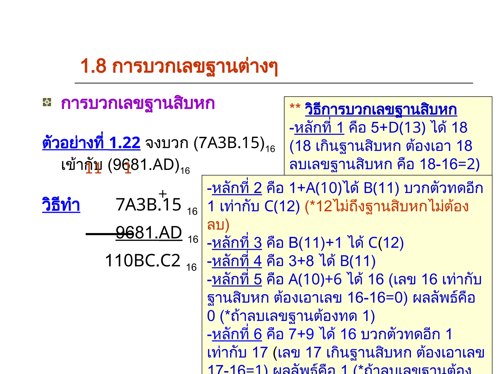 1.8 การบวกเลขฐานต่างๆ
การบวกเลขฐานสิบหก
ตัวอย่างที่ 1.22 จงบวก (7A3B.15)16
เข้ากับ (9681.AD)16
วิธีทำ 7A3B.15 16
9681.AD 16
110BC.C2 16
+
1 1
1
** วิธีการบวกเลขฐานสิบหก
-หลักที่ 1 คือ 5+D(13) ได้ 18
(18 เกินฐานสิบหก ต้องเอา 18
ลบเลขฐานสิบหก คือ 18-16=2)
ผลลัพธ์คือ 2 ทด 1 (*ถ้าลบเลข
ฐานต้องทด 1)
-หลักที่ 2 คือ 1+A(10)ได้ B(11) บวกตัวทดอีก
1 เท่ากับ C(12) (*12ไม่ถึงฐานสิบหกไม่ต้อง
ลบ)
-หลักที่ 3 คือ B(11)+1 ได้ C(12)
-หลักที่ 4 คือ 3+8 ได้ B(11)
-หลักที่ 5 คือ A(10)+6 ได้ 16 (เลข 16 เท่ากับ
ฐานสิบหก ต้องเอาเลข 16-16=0) ผลลัพธ์คือ
0 (*ถ้าลบเลขฐานต้องทด 1)
-หลักที่ 6 คือ 7+9 ได้ 16 บวกตัวทดอีก 1
เท่ากับ 17 (เลข 17 เกินฐานสิบหก ต้องเอาเลข
 