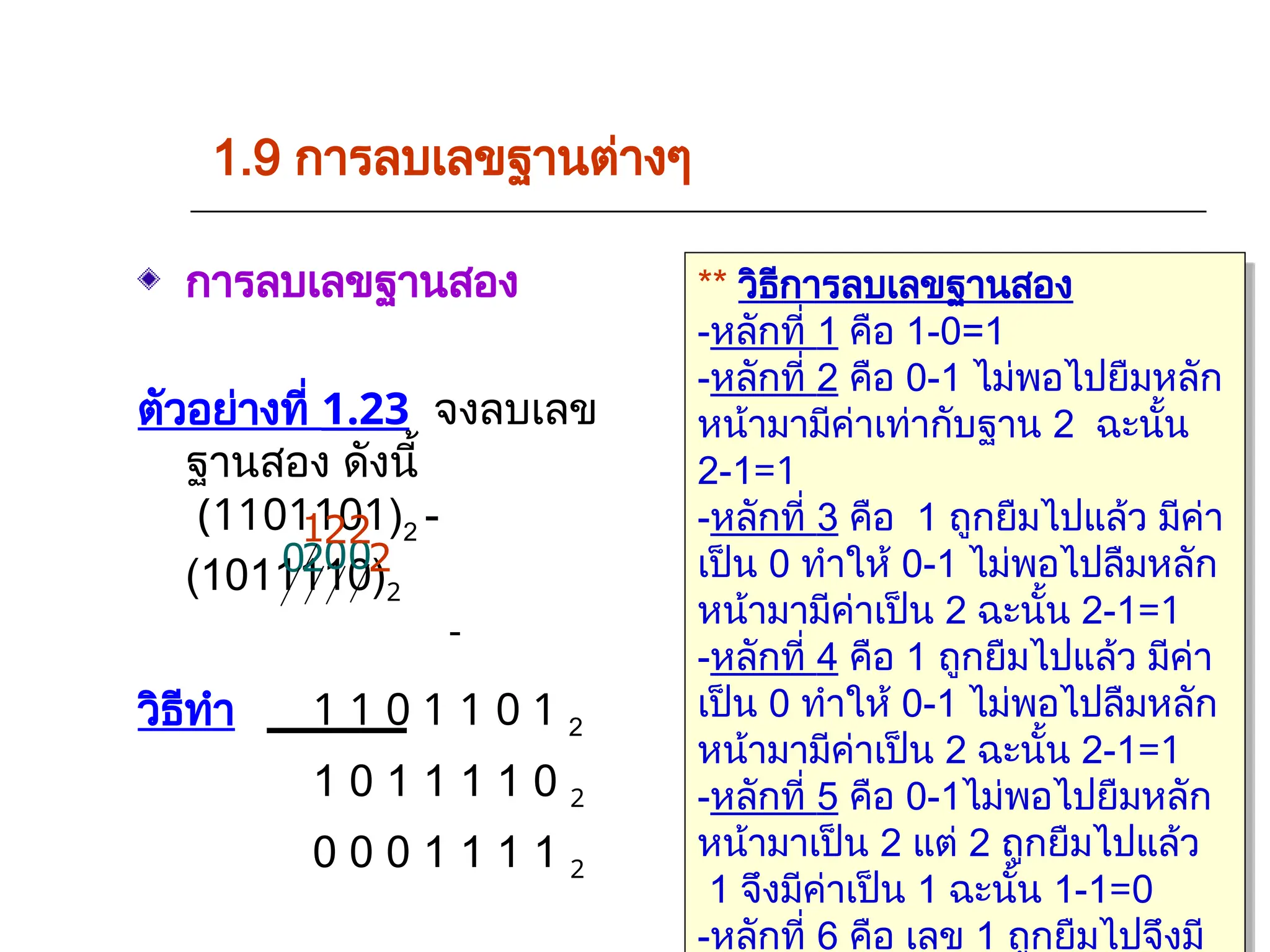 1.9 การลบเลขฐานต่างๆ
การลบเลขฐานสอง
ตัวอย่างที่ 1.23 จงลบเลข
ฐานสอง ดังนี้
(1101101)2 -
(1011110)2
วิธีทำ 1 1 0 1 1 0 1 2
1 0 1 1 1 1 0 2
0 0 0 1 1 1 1 2
** วิธีการลบเลขฐานสอง
-หลักที่ 1 คือ 1-0=1
-หลักที่ 2 คือ 0-1 ไม่พอไปยืมหลัก
หน้ามามีค่าเท่ากับฐาน 2 ฉะนั้น
2-1=1
-หลักที่ 3 คือ 1 ถูกยืมไปแล้ว มีค่า
เป็น 0 ทำให้ 0-1 ไม่พอไปลืมหลัก
หน้ามามีค่าเป็น 2 ฉะนั้น 2-1=1
-หลักที่ 4 คือ 1 ถูกยืมไปแล้ว มีค่า
เป็น 0 ทำให้ 0-1 ไม่พอไปลืมหลัก
หน้ามามีค่าเป็น 2 ฉะนั้น 2-1=1
-หลักที่ 5 คือ 0-1ไม่พอไปยืมหลัก
หน้ามาเป็น 2 แต่ 2 ถูกยืมไปแล้ว
1 จึงมีค่าเป็น 1 ฉะนั้น 1-1=0
-หลักที่ 6 คือ เลข 1 ถูกยืมไปจึงมี
-
2
0
2
0
2
2
1
0
 