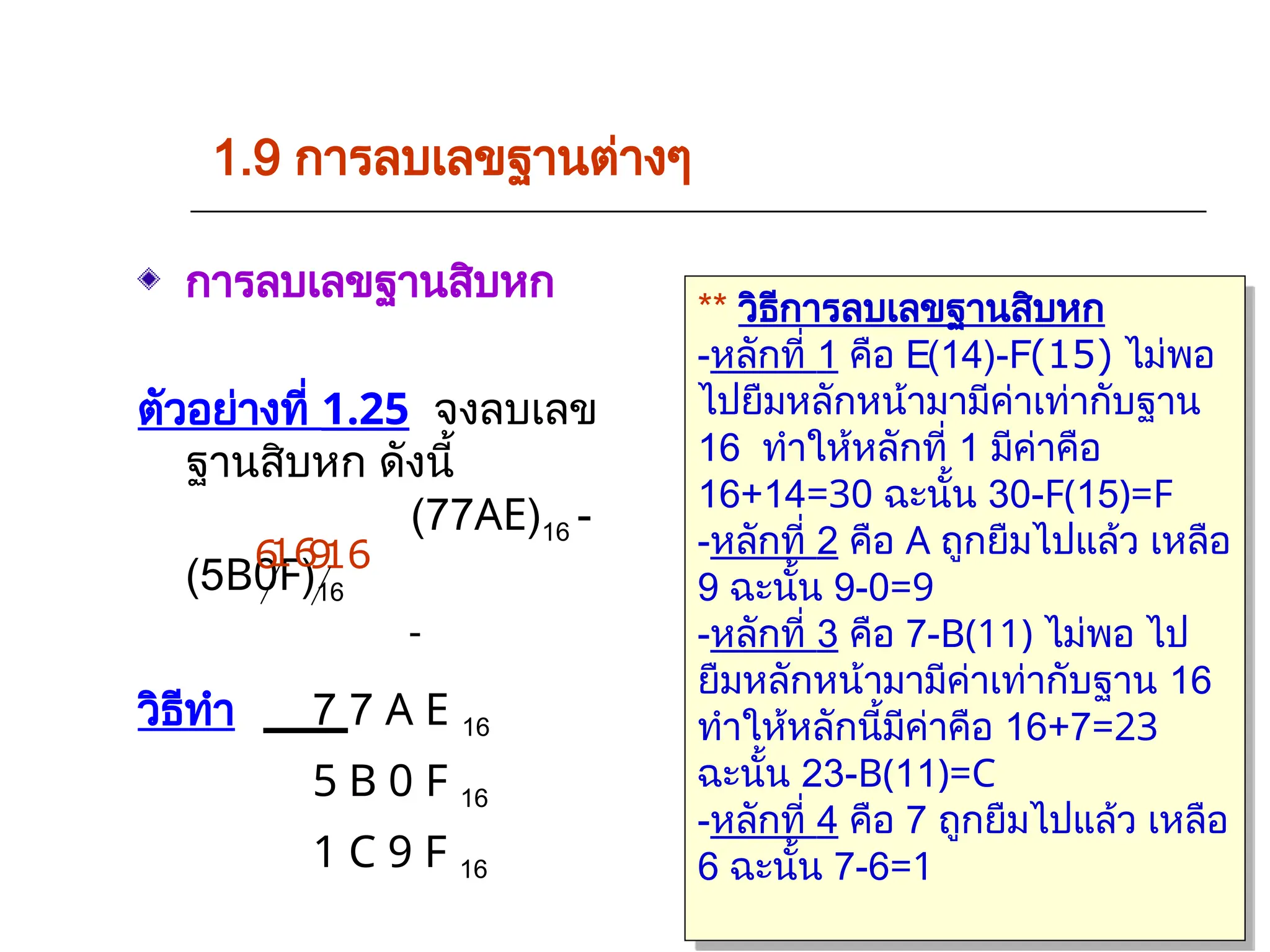 1.9 การลบเลขฐานต่างๆ
การลบเลขฐานสิบหก
ตัวอย่างที่ 1.25 จงลบเลข
ฐานสิบหก ดังนี้
(77AE)16 -
(5B0F)16
วิธีทำ 7 7 A E 16
5 B 0 F 16
1 C 9 F 16
** วิธีการลบเลขฐานสิบหก
-หลักที่ 1 คือ E(14)-F(15) ไม่พอ
ไปยืมหลักหน้ามามีค่าเท่ากับฐาน
16 ทำให้หลักที่ 1 มีค่าคือ
16+14=30 ฉะนั้น 30-F(15)=F
-หลักที่ 2 คือ A ถูกยืมไปแล้ว เหลือ
9 ฉะนั้น 9-0=9
-หลักที่ 3 คือ 7-B(11) ไม่พอ ไป
ยืมหลักหน้ามามีค่าเท่ากับฐาน 16
ทำให้หลักนี้มีค่าคือ 16+7=23
ฉะนั้น 23-B(11)=C
-หลักที่ 4 คือ 7 ถูกยืมไปแล้ว เหลือ
6 ฉะนั้น 7-6=1
16
9
6
-
16
 
