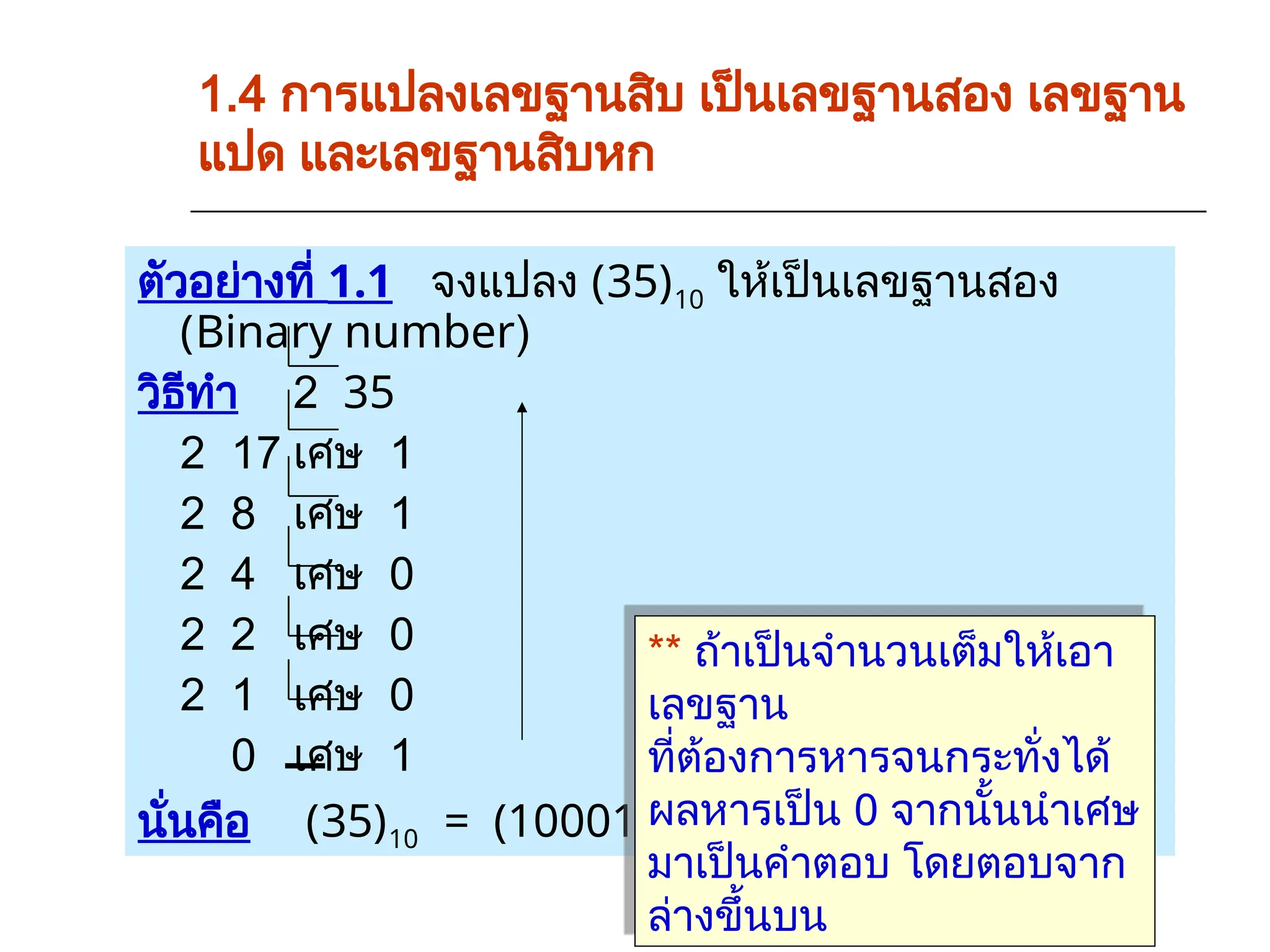 1.4 การแปลงเลขฐานสิบ เป็นเลขฐานสอง เลขฐาน
แปด และเลขฐานสิบหก
ตัวอย่างที่ 1.1 จงแปลง (35)10 ให้เป็นเลขฐานสอง
(Binary number)
วิธีทำ 2 35
2 17 เศษ 1
2 8 เศษ 1
2 4 เศษ 0
2 2 เศษ 0
2 1 เศษ 0
0 เศษ 1
นั่นคือ (35)10 = (100011)2
** ถ้าเป็นจำนวนเต็มให้เอา
เลขฐาน
ที่ต้องการหารจนกระทั่งได้
ผลหารเป็น 0 จากนั้นนำเศษ
มาเป็นคำตอบ โดยตอบจาก
ล่างขึ้นบน
 
