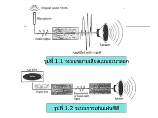 รูปที่ 1.1 ระบบขยายเสียงแบบอะนาลอก
รูปที่ 1.2 ระบบการเล่นแผ่นซีดี
 