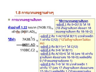 1.8 การบวกเลขฐานต่างๆ
การบวกเลขฐานสิบหก
ตัวอย่างที่ 1.22 จงบวก (7A3B.15)16
เข้ากับ (9681.AD)16
วิธีทำ 7A3B.15 16
9681.AD 16
110BC.C2 16
+
1 1
1
** วิธีการบวกเลขฐานสิบหก
-หลักที่ 1 คือ 5+D(13) ได้ 18
(18 เกินฐานสิบหก ต้องเอา 18
ลบเลขฐานสิบหก คือ 18-16=2)
ผลลัพธ์คือ 2 ทด 1 (*ถ้าลบเลข
ฐานต้องทด 1)
-หลักที่ 2 คือ 1+A(10)ได้ B(11) บวกตัวทดอีก
1 เท่ากับ C(12) (*12ไม่ถึงฐานสิบหกไม่ต้อง
ลบ)
-หลักที่ 3 คือ B(11)+1 ได้ C(12)
-หลักที่ 4 คือ 3+8 ได้ B(11)
-หลักที่ 5 คือ A(10)+6 ได้ 16 (เลข 16 เท่ากับ
ฐานสิบหก ต้องเอาเลข 16-16=0) ผลลัพธ์คือ
0 (*ถ้าลบเลขฐานต้องทด 1)
-หลักที่ 6 คือ 7+9 ได้ 16 บวกตัวทดอีก 1
เท่ากับ 17 (เลข 17 เกินฐานสิบหก ต้องเอาเลข
 
