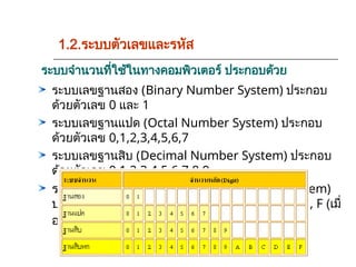 ระบบจำนวนที่ใช้ในทางคอมพิวเตอร์ ประกอบด้วย
ระบบเลขฐานสอง (Binary Number System) ประกอบ
ด้วยตัวเลข 0 และ 1
ระบบเลขฐานแปด (Octal Number System) ประกอบ
ด้วยตัวเลข 0,1,2,3,4,5,6,7
ระบบเลขฐานสิบ (Decimal Number System) ประกอบ
ด้วยตัวเลข 0,1,2,3,4,5,6,7,8,9
ระบบเลขฐานสิบหก (Hexadecimal Number System)
ประกอบด้วยตัวเลข 0,1,2,3,4,5,6,7,8,9, A,B,C,D,E, F (เมื่
อ A=10, B=11, C=12, D=13, E=14, F=15)
1.2.ระบบตัวเลขและรหัส
 