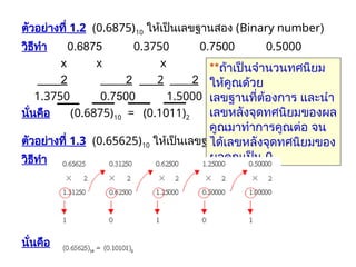 ตัวอย่างที่ 1.2 (0.6875)10 ให้เป็นเลขฐานสอง (Binary number)
วิธีทำ 0.6875 0.3750 0.7500 0.5000
x x x x
2 2 2 2
1.3750 0.7500 1.5000 1.0000
นั่นคือ (0.6875)10 = (0.1011)2
ตัวอย่างที่ 1.3 (0.65625)10 ให้เป็นเลขฐานสอง (Binary number)
วิธีทำ
นั่นคือ
**ถ้าเป็นจำนวนทศนิยม
ให้คูณด้วย
เลขฐานที่ต้องการ และนำ
เลขหลังจุดทศนิยมของผล
คูณมาทำการคูณต่อ จน
ได้เลขหลังจุดทศนิยมของ
ผลคูณเป็น 0
 