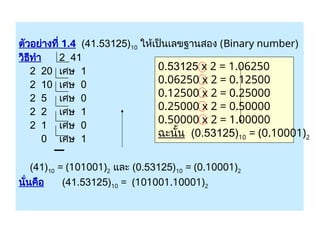 ตัวอย่างที่ 1.4 (41.53125)10 ให้เป็นเลขฐานสอง (Binary number)
วิธีทำ 2 41
2 20 เศษ 1
2 10 เศษ 0
2 5 เศษ 0
2 2 เศษ 1
2 1 เศษ 0
0 เศษ 1
(41)10 = (101001)2 และ (0.53125)10 = (0.10001)2
นั่นคือ (41.53125)10 = (101001.10001)2
0.53125 x 2 = 1.06250
0.06250 x 2 = 0.12500
0.12500 x 2 = 0.25000
0.25000 x 2 = 0.50000
0.50000 x 2 = 1.00000
ฉะนั้น (0.53125)10 = (0.10001)2
 