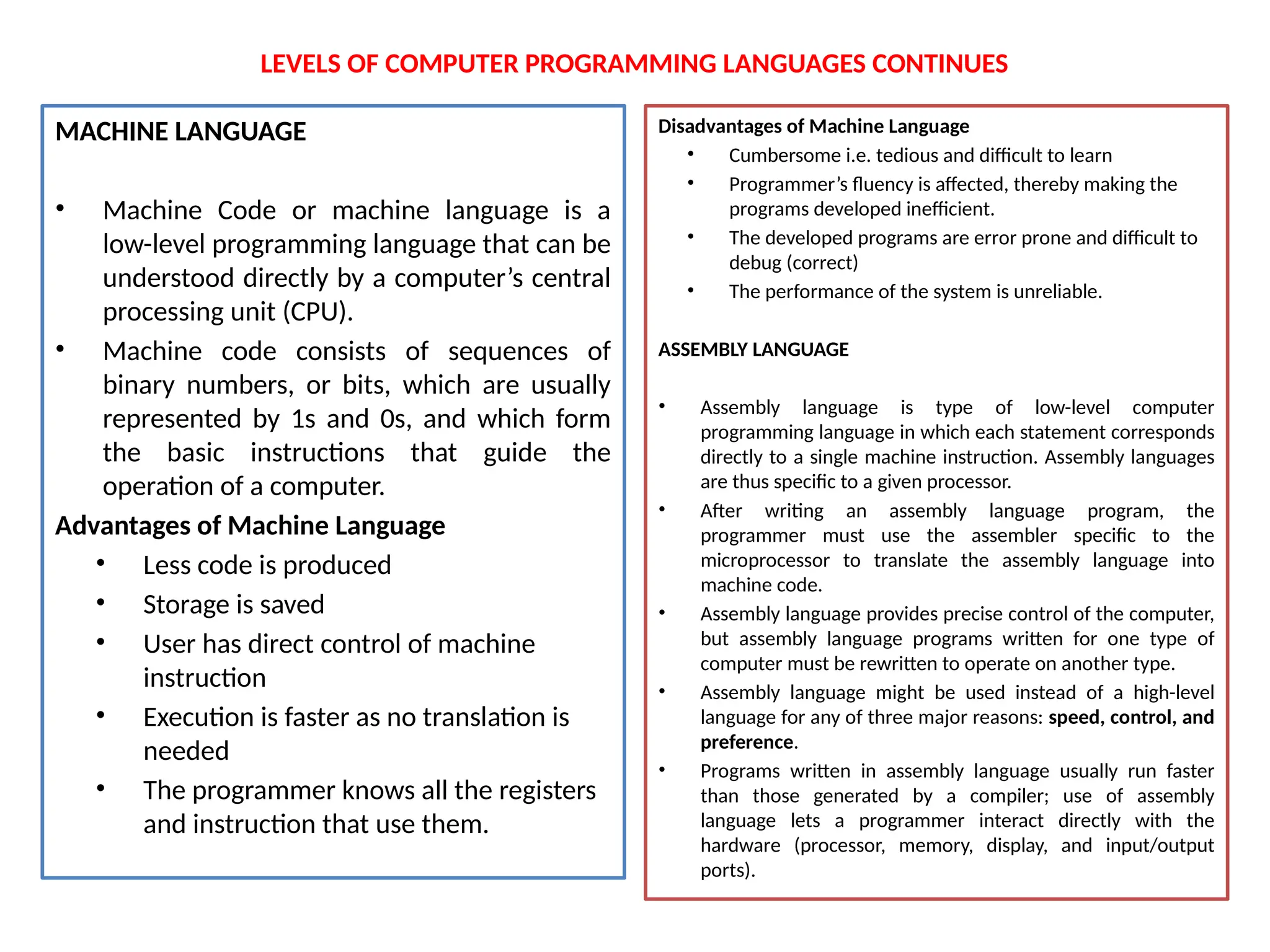 LEVELS OF COMPUTER PROGRAMMING LANGUAGES CONTINUES
MACHINE LANGUAGE
• Machine Code or machine language is a
low-level programming language that can be
understood directly by a computer’s central
processing unit (CPU).
• Machine code consists of sequences of
binary numbers, or bits, which are usually
represented by 1s and 0s, and which form
the basic instructions that guide the
operation of a computer.
Advantages of Machine Language
• Less code is produced
• Storage is saved
• User has direct control of machine
instruction
• Execution is faster as no translation is
needed
• The programmer knows all the registers
and instruction that use them.
Disadvantages of Machine Language
• Cumbersome i.e. tedious and difficult to learn
• Programmer’s fluency is affected, thereby making the
programs developed inefficient.
• The developed programs are error prone and difficult to
debug (correct)
• The performance of the system is unreliable.
ASSEMBLY LANGUAGE
• Assembly language is type of low-level computer
programming language in which each statement corresponds
directly to a single machine instruction. Assembly languages
are thus specific to a given processor.
• After writing an assembly language program, the
programmer must use the assembler specific to the
microprocessor to translate the assembly language into
machine code.
• Assembly language provides precise control of the computer,
but assembly language programs written for one type of
computer must be rewritten to operate on another type.
• Assembly language might be used instead of a high-level
language for any of three major reasons: speed, control, and
preference.
• Programs written in assembly language usually run faster
than those generated by a compiler; use of assembly
language lets a programmer interact directly with the
hardware (processor, memory, display, and input/output
ports).
 