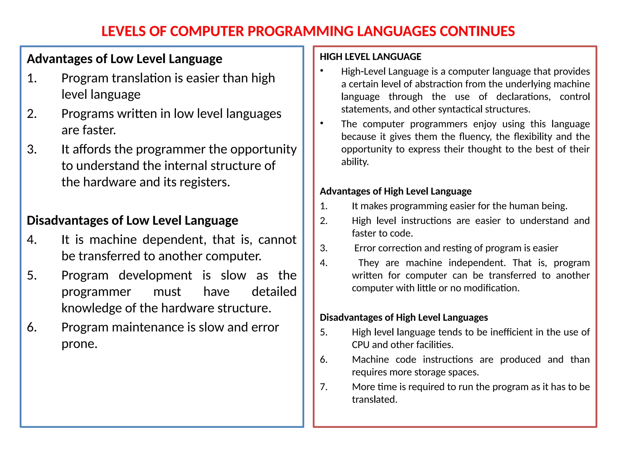 LEVELS OF COMPUTER PROGRAMMING LANGUAGES CONTINUES
Advantages of Low Level Language
1. Program translation is easier than high
level language
2. Programs written in low level languages
are faster.
3. It affords the programmer the opportunity
to understand the internal structure of
the hardware and its registers.
Disadvantages of Low Level Language
4. It is machine dependent, that is, cannot
be transferred to another computer.
5. Program development is slow as the
programmer must have detailed
knowledge of the hardware structure.
6. Program maintenance is slow and error
prone.
HIGH LEVEL LANGUAGE
• High-Level Language is a computer language that provides
a certain level of abstraction from the underlying machine
language through the use of declarations, control
statements, and other syntactical structures.
• The computer programmers enjoy using this language
because it gives them the fluency, the flexibility and the
opportunity to express their thought to the best of their
ability.
Advantages of High Level Language
1. It makes programming easier for the human being.
2. High level instructions are easier to understand and
faster to code.
3. Error correction and resting of program is easier
4. They are machine independent. That is, program
written for computer can be transferred to another
computer with little or no modification.
Disadvantages of High Level Languages
5. High level language tends to be inefficient in the use of
CPU and other facilities.
6. Machine code instructions are produced and than
requires more storage spaces.
7. More time is required to run the program as it has to be
translated.
 