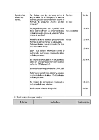 Predice las
ideas del
texto.
Se dialoga con los alumnos sobre la
importancia de la comprensión lectora,
sobresuprocesodecomprensiónlectora,se
formula la pregunta ¿Cómo podrían
mejorar?
Seproponeenpares, leer un párrafo de un
texto sobre nutrición y a encontrar la idea
másimportante ¿Cómo lo ubicarán? ¿Qué
marca le pondrán?
Mediante la lluvia de ideas propondrán las
formas de cómo marcar elsubrayado.
Subrayan la idea más importante (Se deja
momentáneamente).
Leen sus textos: información sobre el
subrayado, subrayan o resaltan las ideas
más importantes.
Seorganizanen grupos de 4 estudiantes y
elaboran un organizador libre con las ideas
deltexto (ElSubrayado).
Socializansustrabajosmedianteunmuseo.
Retomanelpárrafoleído aliniciar y predicen
mediante la lluvia de ideas ¿Cuál es la idea
más importante?
Se realizan las conclusiones resaltando y
subrayando la idea principal.
Participan de una metacoginición.
Textos
Copias
Resaltadotes
Regla
5 min.
15 min.
10 min.
15 min.
30 min.
10 min.
5 min.
6. Evaluación de capacidades:
Criterios Indicadores Instrumentos
 