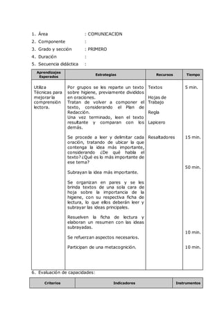 1. Área : COMUNICACION
2. Componente :
3. Grado y sección : PRIMERO
4. Duración :
5. Secuencia didáctica :
Aprendizajes
Esperados
Estrategias Recursos Tiempo
Utiliza
Técnicas para
mejorar la
comprensión
lectora.
Por grupos se les reparte un texto
sobre higiene, previamente divididos
en oraciones.
Tratan de volver a componer el
texto, considerando el Plan de
Redacción.
Una vez terminado, leen el texto
resultante y comparan con los
demás.
Se procede a leer y delimitar cada
oración, tratando de ubicar la que
contenga la idea más importante,
considerando ¿De qué habla el
texto? ¿Qué es lo más importante de
ese tema?
Subrayan la idea más importante.
Se organizan en pares y se les
brinda textos de una sola cara de
hoja sobre la importancia de la
higiene, con su respectiva ficha de
lectura, lo que ellos deberán leer y
subrayar las ideas principales.
Resuelven la ficha de lectura y
elaboran un resumen con las ideas
subrayadas.
Se refuerzan aspectos necesarios.
Participan de una metacognición.
Textos
Hojas de
Trabajo
Regla
Lapicero
Resaltadores
5 min.
15 min.
50 min.
10 min.
10 min.
6. Evaluación de capacidades:
Criterios Indicadores Instrumentos
 
