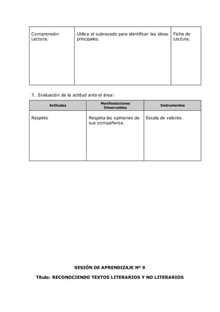 Comprensión
Lectora.
Utiliza el subrayado para identificar las ideas
principales.
Ficha de
Lectura.
7. Evaluación de la actitud ante el área:
Actitudes
Manifestaciones
Observables
Instrumentos
Respeto Respeta las opiniones de
sus compañeros.
Escala de valores.
SESIÓN DE APRENDIZAJE Nº 9
Título: RECONOCIENDO TEXTOS LITERARIOS Y NO LITERARIOS
 