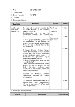 1. Área : COMUNICACION
2. Componente :
3. Grado y sección : PRIMERO
4. Duración :
5. Secuencia didáctica :
Aprendizajes
Esperados
Estrategias Recursos Tiempo
Analiza los
Recursos
Lingüísticos
Se motivará mediante murales de
un texto literario y no literario
(Poema) (Noticia).
Seguidamente se le da la
información debida: Libro Ludeña
1º.
Forman grupos de trabajo, nombran
un coordinador, se les entrega la
lectura, leen en silencio y oralmente
diferencian de un texto literario de
uno no literario.
El folclor (Yawar Fiesta), Yawar
Fiesta (Fragmento), el grupo extrae
el tema del primer texto y presentan
la información del primer texto.
Resolverán las preguntas ¿Qué
entiende por Yawar Fiesta?
Explican.¿Cuál es el tema central del
segundo texto?
Como ya sabe diferenciar un texto
literario de uno no literario, se les
dará diferentes titulares que
aparezcan en los diarios y crean una
obra literaria pequeña.
Exponen sus trabajos, reciben
sugerencias, realizan un cuadro
comparativo.
Los alumnos reflexionan sobre sus
aprendizajes ¿Qué aprendimos?
¿Cómo lo aprendimos? ¿Para qué
sirve lo aprendido?
Papelotes
Cuaderno
Hoja
Recortes de
periódicos
5 min.
25 min.
45 min.
10 min.
6. Evaluación de capacidades:
Criterios Indicadores Instrumentos
 