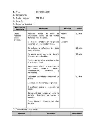1. Área : COMUNICACION
2. Componente :
3. Grado y sección : PRIMERO
4. Duración :
5. Secuencia didáctica :
Aprendizajes
Esperados
Estrategias Recursos Tiempo
Crea y
Redacta
textos
propios.
Mediante lluvias de ideas se
preguntará acerca de los textos
literarios y no literarios.
El docente anotará en la pizarra
haciendo un organizador visual.
Se aclaran y refuerzan las ideas
sobre el tema.
En pares crean un texto literario
(Poemas sobre la vida).
Textos no literarios, escriben sobre
el maltrato infantil.
Siempre recordando la estructura de
un texto narrativo literario
(Presentación, desarrollo y
desenlace).
Socializan sus trabajos mediante un
museo.
Leen sus producciones por grupos.
El profesor aclara y consolida las
ideas.
Como actividad realizan un texto no
literario (Describen un animal o
paisaje).
Texto Literario (Fragmento) obra
literaria.
Pizarra
Papel
Lapicero
10 min.
10 min.
50 min.
20 min.
6. Evaluación de capacidades:
Criterios Indicadores Instrumentos
 