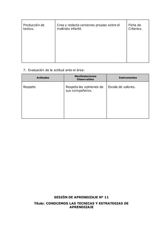 Producción de
textos.
Crea y redacta versiones propias sobre el
maltrato infantil.
Ficha de
Criterios.
7. Evaluación de la actitud ante el área:
Actitudes
Manifestaciones
Observables
Instrumentos
Respeto Respeta las opiniones de
sus compañeros.
Escala de valores.
SESIÓN DE APRENDIZAJE Nº 11
Título: CONOCEMOS LAS TECNICAS Y ESTRATEGIAS DE
APRENDIZAJE
 