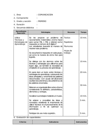 1. Área : COMUNICACION
2. Componente :
3. Grado y sección : PRIMERO
4. Duración :
5. Secuencia didáctica :
Aprendizajes
Esperados
Estrategias Recursos Tiempo
Utiliza
Técnicas y
Estrategias de
Aprendizaje
Se les propone un problema de
razonamiento matemático ¿Cómo hacer
para sumar MIL + MIL y obtener como
respuesta un número de 8 dígitos?
Los estudiantes buscarán la manera de
resolver este problema.
Se escuchará la respuesta en cada grupo,
así como la manera de cómo hizo para
lograrlo.
Se dialoga con los alumnos sobre las
técnicas y estrategias que utilizamos para
lograr algo, así también la necesidad de
emplearlo en su proceso de aprendizaje.
En pares leen un texto sobre técnicas y
estrategiasde aprendizaje, subrayando las
ideas principales y encerrando las palabras
desconocidas: Con ayuda del diccionario
escribendossinónimosydosantónimos de
las palabras encerradas.
Elaboranunorganizadorlibresobre eltema
considerando la definición, características,
elementos y ventajas.
Socializansustrabajosmedianteunmuseo.
Se aclaran y consolidan las ideas y
conceptos resaltando la importancia de
utilizar técnicas en el procesamiento de la
información a fin de optimizar su
aprendizaje.
Participan de una meta cognición.
Textos
Papelotes
Plumones
Hojas de
trabajo
10 min.
10 min.
20 min.
30 min.
10 min.
5 min.
5 min.
6. Evaluación de capacidades:
Criterios Indicadores Instrumentos
 