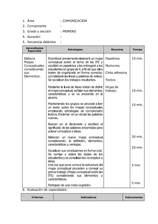 1. Área : COMUNICACION
2. Componente :
3. Grado y sección : PRIMERO
4. Duración :
5. Secuencia didáctica :
Aprendizajes
Esperados
Estrategias Recursos Tiempo
Elabora
Mapas
Conceptuales
considerando
sus
Elementos.
Elprofesorpreviamenteelaborará un mapa
conceptual sobre el tema de las ITS y
escribirá en papelotes y les entregará a los
estudiantesengrupode4,afinde que ellos
traten de organizarlo en forma correcta;
completaranlas líneas ypalabrasde enlace.
Se socializan los trabajos resultantes.
Mediante la lluvia de ideas tratan de definir
elmapaconceptual,señalansuselementos,
características y se va anotando en la
pizarra.
Manteniendo los grupos se procede a leer
un texto sobre los mapas conceptuales
empleando estrategias de comprensión
lectora.Encierran enun círculo las palabras
nuevas.
Buscan en el diccionario y escriben el
significado de las palabras encerradas para
aclarar conceptos e ideas.
Elaboran un nuevo mapa conceptual
considerando: la definición, elementos,
características y ventajas.
Socializan sus conclusiones en forma oral.
Se corrige y aclara las dudas de los
estudiantesyseconsolidanlos conceptos e
ideas.
Unavez queyase conoce la estructura del
mapa conceptual proceden a corregir su
primertrabajo (Mapa conceptualsobre las
ITS) considerando sus elementos y
características.
Participan de una meta cognición.
Papelotes
Plumones
Cinta adhesiva
Textos
Hojas de
trabajo.
10 min.
10 min.
10 min.
30 min.
20 min.
5 min.
5 min.
6. Evaluación de capacidades:
Criterios Indicadores Instrumentos
 