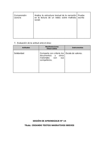 Comprensión
Lectora
Analiza la estructura textual de la narración
en la lectura de un relato sobre maltrato
social.
Prueba
escrita
7. Evaluación de la actitud ante el área:
Actitudes
Manifestaciones
Observables
Instrumentos
Solidaridad Comparte con criterio los
documentos y otros
materiales con sus
compañeros.
Escala de valores.
SESIÓN DE APRENDIZAJE Nº 14
Título: CREANDO TEXTOS NARRATIVOS BREVES
 