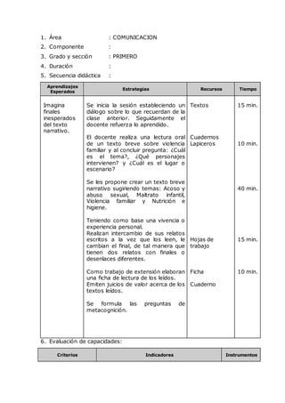 1. Área : COMUNICACION
2. Componente :
3. Grado y sección : PRIMERO
4. Duración :
5. Secuencia didáctica :
Aprendizajes
Esperados
Estrategias Recursos Tiempo
Imagina
finales
inesperados
del texto
narrativo.
Se inicia la sesión estableciendo un
diálogo sobre lo que recuerdan de la
clase anterior. Seguidamente el
docente refuerza lo aprendido.
El docente realiza una lectura oral
de un texto breve sobre violencia
familiar y al concluir pregunta: ¿Cuál
es el tema?, ¿Qué personajes
intervienen? y ¿Cuál es el lugar o
escenario?
Se les propone crear un texto breve
narrativo sugiriendo temas: Acoso y
abuso sexual, Maltrato infantil,
Violencia familiar y Nutrición e
higiene.
Teniendo como base una vivencia o
experiencia personal.
Realizan intercambio de sus relatos
escritos a la vez que los leen, le
cambian el final, de tal manera que
tienen dos relatos con finales o
desenlaces diferentes.
Como trabajo de extensión elaboran
una ficha de lectura de los leídos.
Emiten juicios de valor acerca de los
textos leídos.
Se formula las preguntas de
metacognición.
Textos
Cuadernos
Lapiceros
Hojas de
trabajo
Ficha
Cuaderno
15 min.
10 min.
40 min.
15 min.
10 min.
6. Evaluación de capacidades:
Criterios Indicadores Instrumentos
 