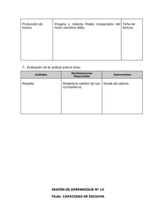 Producción de
textos
Imagina y redacta finales inesperados del
texto narrativo leído.
Ficha de
lectura.
7. Evaluación de la actitud ante el área:
Actitudes
Manifestaciones
Observables
Instrumentos
Respeto Respeta la opinión de sus
compañeros.
Escala de valores
SESIÓN DE APRENDIZAJE Nº 15
Título: CAPACIDAD DE ESCUCHA
 