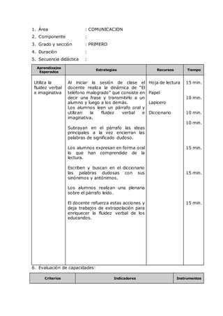 1. Área : COMUNICACION
2. Componente :
3. Grado y sección : PRIMERO
4. Duración :
5. Secuencia didáctica :
Aprendizajes
Esperados
Estrategias Recursos Tiempo
Utiliza la
fluidez verbal
e imaginativa
Al iniciar la sesión de clase el
docente realiza la dinámica de “El
teléfono malogrado” que consiste en
decir una frase y transmitirlo a un
alumno y luego a los demás.
Los alumnos leen un párrafo oral y
utilizan la fluidez verbal e
imaginativa.
Subrayan en el párrafo las ideas
principales a la vez encierran las
palabras de significado dudoso.
Los alumnos expresan en forma oral
lo que han comprendido de la
lectura.
Escriben y buscan en el diccionario
las palabras dudosas con sus
sinónimos y antónimos.
Los alumnos realizan una plenaria
sobre el párrafo leído.
El docente refuerza estas acciones y
deja trabajos de extrapolación para
enriquecer la fluidez verbal de los
educandos.
Hoja de lectura
Papel
Lapicero
Diccionario
15 min.
10 min.
10 min.
10 min.
15 min.
15 min.
15 min.
6. Evaluación de capacidades:
Criterios Indicadores Instrumentos
 