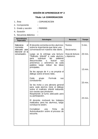 SESIÓN DE APRENDIZAJE Nº 2
Título: LA CONVERSACION
1. Área : COMUNICACION
2. Componente :
3. Grado y sección : PRIMERO
4. Duración :
5. Secuencia didáctica :
Aprendizajes
Esperados
Estrategias Recursos Tiempo
Selecciona el
momento
adecuado para
intervenir en la
conversación.
El docente comenta con los alumnos
sobre la importancia que tiene una
conversación en nuestra vida diaria.
Luego se le entrega una lectura:
“Maltrato Infantil” a cada alumno,
para subrayar las palabras
desconocidas y buscar sus
antónimos y sinónimos de cada
palabra luego indicar las ideas
principales.
Se les agrupa de 4 y se propicia el
diálogo sobre el texto leído.
Cada grupo Formula sus
conclusiones
Se les invita a una plenaria general
para cada alumno inicie el diálogo
sobre el maltrato infantil indicando
sus causas que producen.
Respetando el turno adecuado para
su participación.
El docente motivará los trabajos
realizados para los alumnos, luego
concluye la sesión.
Completan una Ficha de
Autoevaluaciòn sobre el proceso de
escucha.
Textos
Diccionarios
Hoja de lectura
y lapiceros
5 min.
20 min.
15 min.
25 min.
25 min.
 
