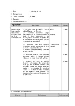1. Área : COMUNICACION
2. Componente :
3. Grado y sección : PRIMERO
4. Duración :
5. Secuencia didáctica :
Aprendizajes
Esperados
Estrategias Recursos Tiempo
Discrimina la
información
relevante y
complementa
ria de la
narración oral
El docente inicia la sesión con el
relato l“Puma y el Zorro”.
Los alumnos escuchan luego
dialogan sobre el tema mediante la
lluvia de ideas responden a las
interrogantes ¿Conoceslas partes de
la narración? ¿Por qué crees que es
importante la narración?
Los alumnos dan sus propios
conceptos sobre las partes de una
narración y su importancia.
El docente complementa y sintetiza
la información.
Los alumnos realizan una actividad
narrativa sobre el acoso sexual
indicando el inicio desarrollo y final.
El docente concluye la sesión
dejando actividades de extensión
para que los alumnos escriban una
narración real y una ficticia para ser
traída y comentada la próxima
sesión y posteriormente revisada
por el docente para verificar los
aspectos, formales del lenguaje en
la redacción.
Texto
Pizarra
Cuaderno de
trabajo
15 min.
15 min.
30 min.
30 min.
6. Evaluación de capacidades:
Criterios Indicadores Instrumentos
 