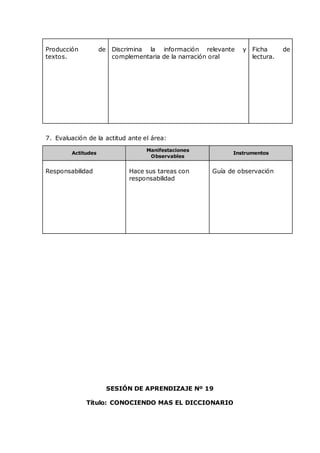 Producción de
textos.
Discrimina la información relevante y
complementaria de la narración oral
Ficha de
lectura.
7. Evaluación de la actitud ante el área:
Actitudes
Manifestaciones
Observables
Instrumentos
Responsabilidad Hace sus tareas con
responsabilidad
Guía de observación
SESIÓN DE APRENDIZAJE Nº 19
Título: CONOCIENDO MAS EL DICCIONARIO
 