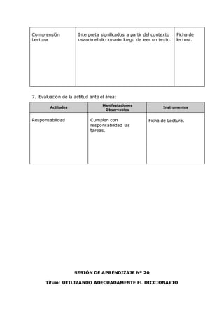 Comprensión
Lectora
Interpreta significados a partir del contexto
usando el diccionario luego de leer un texto.
Ficha de
lectura.
7. Evaluación de la actitud ante el área:
Actitudes
Manifestaciones
Observables
Instrumentos
Responsabilidad Cumplen con
responsabilidad las
tareas.
Ficha de Lectura.
SESIÓN DE APRENDIZAJE Nº 20
Título: UTILIZANDO ADECUADAMENTE EL DICCIONARIO
 