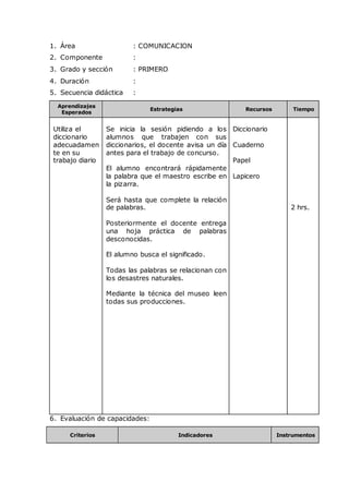 1. Área : COMUNICACION
2. Componente :
3. Grado y sección : PRIMERO
4. Duración :
5. Secuencia didáctica :
Aprendizajes
Esperados
Estrategias Recursos Tiempo
Utiliza el
diccionario
adecuadamen
te en su
trabajo diario
Se inicia la sesión pidiendo a los
alumnos que trabajen con sus
diccionarios, el docente avisa un día
antes para el trabajo de concurso.
El alumno encontrará rápidamente
la palabra que el maestro escribe en
la pizarra.
Será hasta que complete la relación
de palabras.
Posteriormente el docente entrega
una hoja práctica de palabras
desconocidas.
El alumno busca el significado.
Todas las palabras se relacionan con
los desastres naturales.
Mediante la técnica del museo leen
todas sus producciones.
Diccionario
Cuaderno
Papel
Lapicero
2 hrs.
6. Evaluación de capacidades:
Criterios Indicadores Instrumentos
 