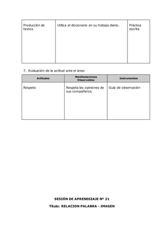 Producción de
textos
Utiliza el diccionario en su trabajo diario. Práctica
escrita
7. Evaluación de la actitud ante el área:
Actitudes
Manifestaciones
Observables
Instrumentos
Respeto Respeta las opiniones de
sus compañeros.
Guía de observación
SESIÓN DE APRENDIZAJE Nº 21
Título: RELACION PALABRA - IMAGEN
 