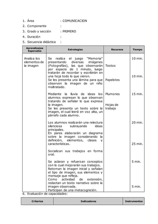 1. Área : COMUNICACION
2. Componente :
3. Grado y sección : PRIMERO
4. Duración :
5. Secuencia didáctica :
Aprendizajes
Esperados
Estrategias Recursos Tiempo
Analiza los
elementos de
la imagen
Se realiza el juego “Memoria”
presentando diversas imágenes
(Fotografías), las que observarán
por espacio de 1 minuto, luego
tratarán de recordar y escribirán en
una hoja todo lo que vieron.
Se les presenta una lámina para que
observen la imagen de un niño
maltratado.
Mediante la lluvia de ideas los
alumnos expresan lo que observan
tratando de señalar lo que expresa
la imagen.
Se les presenta un texto sobre la
imagen, el cual leerá en voz alta, un
párrafo cada alumno.
Los alumnos realizarán una relectura
silenciosa subrayando ideas
principales.
En pares elaborarán un diagrama
sobre la imagen considerando la
definición, elementos, clases y
características.
Socializan sus trabajos en forma
oral.
Se aclaran y refuerzan conceptos
con lo cual mejorarán sus trabajos.
Retoman la imagen inicial y señalan
el tipo de imagen, sus elementos y
mensaje que refleja.
Como actividad de extensión,
redactan un texto narrativo sobre la
imagen observada.
Participan de una metacognición.
Textos
Papelotes
Plumones
Hojas de
trabajo
10 min.
10 min.
15 min.
20 min.
25 min.
5 min.
5 min.
6. Evaluación de capacidades:
Criterios Indicadores Instrumentos
 