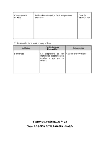 Comprensión
Lectora.
Analiza los elementos de la imagen que
observan.
Guía de
observación
7. Evaluación de la actitud ante el área:
Actitudes
Manifestaciones
Observables
Instrumentos
Solidaridad Se desprende de sus
materiales escolares para
ayudar a los que no
tienen.
Guía de observación
SESIÓN DE APRENDIZAJE Nº 22
Título: RELACION ENTRE PALABRA -IMAGEN
 