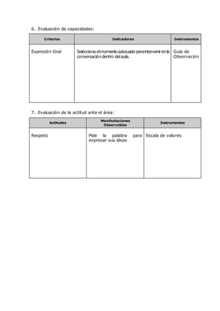 6. Evaluación de capacidades:
Criterios Indicadores Instrumentos
Expresión Oral Seleccionaelmomentoadecuadoparaintervenirenla
conversación dentro delaula.
Guía de
Observación
7. Evaluación de la actitud ante el área:
Actitudes
Manifestaciones
Observables
Instrumentos
Respeto Pide la palabra para
expresar sus ideas
Escala de valores
 