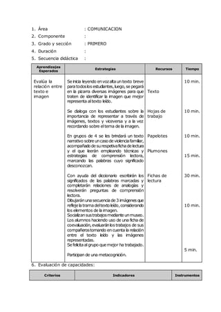 1. Área : COMUNICACION
2. Componente :
3. Grado y sección : PRIMERO
4. Duración :
5. Secuencia didáctica :
Aprendizajes
Esperados
Estrategias Recursos Tiempo
Evalúa la
relación entre
texto e
imagen
Seinicia leyendo envozaltaun texto breve
paratodoslosestudiantes,luego,se pegará
en la pizarra diversas imágenes para que
traten de identificar la imagen que mejor
representa altexto leído.
Se dialoga con los estudiantes sobre la
importancia de representar a través de
imágenes, textos y viceversa y a la vez
recordando sobre eltema de la imagen.
En grupos de 4 se les brindará un texto
narrativo sobreuncasodeviolenciafamiliar,
acompañadodesurespetivafichadelectura
y el que leerán empleando técnicas y
estrategias de comprensión lectora,
marcando las palabras cuyo significado
desconozcan.
Con ayuda del diccionario escribirán los
significados de las palabras marcadas y
completarán relaciones de analogías y
resolverán preguntas de comprensión
lectora.
Dibujaránunasecuenciade3 imágenes que
reflejelatramadeltextoleído,considerando
los elementos de la imagen.
Socializansustrabajosmedianteunmuseo.
Los alumnos haciendo uso de una ficha de
coevaluación,evaluaránlostrabajos de sus
compañerostomando en cuenta la relación
entre el texto leído y las imágenes
representadas.
Sefelicitaalgrupo quemejor ha trabajado.
Participan de una metacognición.
Texto
Hojas de
trabajo
Papelotes
Plumones
Fichas de
lectura
10 min.
10 min.
10 min.
15 min.
30 min.
10 min.
5 min.
6. Evaluación de capacidades:
Criterios Indicadores Instrumentos
 