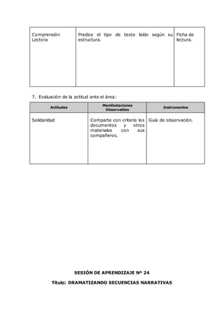 Comprensión
Lectora
Predice el tipo de texto leído según su
estructura.
Ficha de
lectura.
7. Evaluación de la actitud ante el área:
Actitudes
Manifestaciones
Observables
Instrumentos
Solidaridad Comparte con criterio los
documentos y otros
materiales con sus
compañeros.
Guía de observación.
SESIÓN DE APRENDIZAJE Nº 24
Título: DRAMATIZANDO SECUENCIAS NARRATIVAS
 
