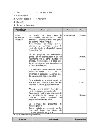 1. Área : COMUNICACION
2. Componente :
3. Grado y sección : PRIMERO
4. Duración :
5. Secuencia didáctica :
Aprendizajes
Esperados
Estrategias Recursos Tiempo
Recrea
secuencias
narrativas
La sesión se inicia con la
participación del docente y dos
alumnos, dramatizando una parte
del cuento “Paco Yunque”.
A continuación se dialoga con los
alumnos y alumnas sobre lo
realizado frente a ellos ¿Qué es una
dramatización?
Se les propone su participación
grupal en la dramatización de un
fragmento de la obra, dividida en
grupos, representando a cada uno
de los personajes que participan en
la mencionada obra.
Los alumnos deben realizar dichas
representaciones con voz y
entonación adecuada haciendo uso
de sus expresiones corporales.
Para seleccionar al mejor grupo se
aplicará una coevaluación de los
mismos alumnos que participaron.
Al grupo que lo desarrolle mejor se
hará merecedor a un estímulo.
Cada grupo realizará un resumen de
su representación grupal y se
recopilará para elaborar un
argumento del texto leído.
Se formula las preguntas de
metacognición.
Como trabajo de extensión se les
propondrá hacer un listado de
cuentos que más les gusta.
Texto literario 15 min.
10 min.
50 min.
5 min.
10 min.
6. Evaluación de capacidades:
Criterios Indicadores Instrumentos
 