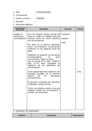 1. Área : COMUNICACION
2. Componente :
3. Grado y sección : PRIMERO
4. Duración :
5. Secuencia didáctica :
Aprendizajes
Esperados
Estrategias Recursos Tiempo
Analiza el
proceso de
comunicación
Con los saberes previos acerca del
tema se realiza un diálogo sobre la
manera como los seres humanos
nos comunicamos.
Se pega en la pizarra diferentes
actos comunicativos reconociendo
conforme se les pregunte lluvia de
ideas.
Mediante un esquema con las letras
correspondiente el acto
comunicativo, según su clase.
Con la ayuda de su libro “Talento”
Pág. 51-52 leen, completan el
esquema de los elementos de
comunicación.
Se les dejará ejercicios prácticos con
ejemplos sencillos de su entorno
acerca de los elementos
comunicativos.
El docente monitorea los ejercicios
realizados, corrige errores.
Toma una práctica escrita en la que
analizan medios de comunicación y
señalan sus elementos.
Cuaderno
Lapicero
Hoja
2 hrs.
6. Evaluación de capacidades:
Criterios Indicadores Instrumentos
 