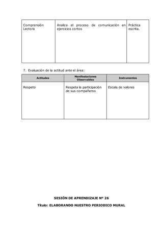 Comprensión
Lectora
Analiza el proceso de comunicación en
ejercicios cortos
Práctica
escrita.
7. Evaluación de la actitud ante el área:
Actitudes
Manifestaciones
Observables
Instrumentos
Respeto Respeta la participación
de sus compañeros
Escala de valores
SESIÓN DE APRENDIZAJE Nº 26
Título: ELABORANDO NUESTRO PERIODICO MURAL
 