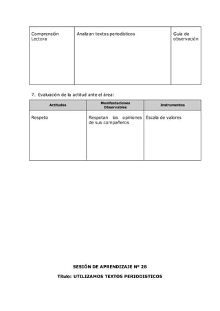 Comprensión
Lectora
Analizan textos periodísticos Guía de
observación
7. Evaluación de la actitud ante el área:
Actitudes
Manifestaciones
Observables
Instrumentos
Respeto Respetan las opiniones
de sus compañeros
Escala de valores
SESIÓN DE APRENDIZAJE Nº 28
Título: UTILIZAMOS TEXTOS PERIODISTICOS
 