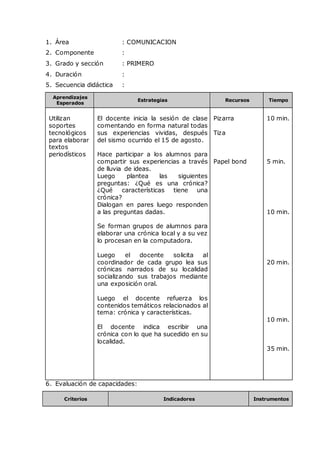 1. Área : COMUNICACION
2. Componente :
3. Grado y sección : PRIMERO
4. Duración :
5. Secuencia didáctica :
Aprendizajes
Esperados
Estrategias Recursos Tiempo
Utilizan
soportes
tecnológicos
para elaborar
textos
periodísticos
El docente inicia la sesión de clase
comentando en forma natural todas
sus experiencias vividas, después
del sismo ocurrido el 15 de agosto.
Hace participar a los alumnos para
compartir sus experiencias a través
de lluvia de ideas.
Luego plantea las siguientes
preguntas: ¿Qué es una crónica?
¿Qué características tiene una
crónica?
Dialogan en pares luego responden
a las preguntas dadas.
Se forman grupos de alumnos para
elaborar una crónica local y a su vez
lo procesan en la computadora.
Luego el docente solicita al
coordinador de cada grupo lea sus
crónicas narrados de su localidad
socializando sus trabajos mediante
una exposición oral.
Luego el docente refuerza los
contenidos temáticos relacionados al
tema: crónica y características.
El docente indica escribir una
crónica con lo que ha sucedido en su
localidad.
Pizarra
Tiza
Papel bond
10 min.
5 min.
10 min.
20 min.
10 min.
35 min.
6. Evaluación de capacidades:
Criterios Indicadores Instrumentos
 