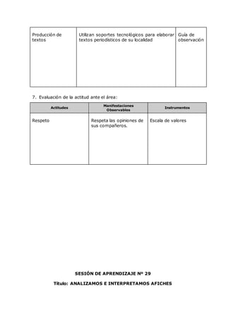 Producción de
textos
Utilizan soportes tecnológicos para elaborar
textos periodísticos de su localidad
Guía de
observación
7. Evaluación de la actitud ante el área:
Actitudes
Manifestaciones
Observables
Instrumentos
Respeto Respeta las opiniones de
sus compañeros.
Escala de valores
SESIÓN DE APRENDIZAJE Nº 29
Título: ANALIZAMOS E INTERPRETAMOS AFICHES
 
