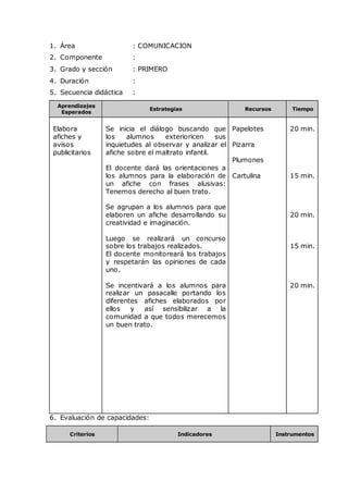 1. Área : COMUNICACION
2. Componente :
3. Grado y sección : PRIMERO
4. Duración :
5. Secuencia didáctica :
Aprendizajes
Esperados
Estrategias Recursos Tiempo
Elabora
afiches y
avisos
publicitarios
Se inicia el diálogo buscando que
los alumnos exterioricen sus
inquietudes al observar y analizar el
afiche sobre el maltrato infantil.
El docente dará las orientaciones a
los alumnos para la elaboración de
un afiche con frases alusivas:
Tenemos derecho al buen trato.
Se agrupan a los alumnos para que
elaboren un afiche desarrollando su
creatividad e imaginación.
Luego se realizará un concurso
sobre los trabajos realizados.
El docente monitoreará los trabajos
y respetarán las opiniones de cada
uno.
Se incentivará a los alumnos para
realizar un pasacalle portando los
diferentes afiches elaborados por
ellos y así sensibilizar a la
comunidad a que todos merecemos
un buen trato.
Papelotes
Pizarra
Plumones
Cartulina
20 min.
15 min.
20 min.
15 min.
20 min.
6. Evaluación de capacidades:
Criterios Indicadores Instrumentos
 