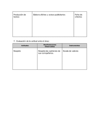Producción de
textos
Elabora afiches y avisos publicitarios Ficha de
criterios
7. Evaluación de la actitud ante el área:
Actitudes
Manifestaciones
Observables
Instrumentos
Respeto Respeta las opiniones de
sus compañeros.
Escala de valores
 