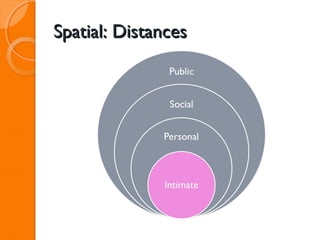 Spatial: Distances
 