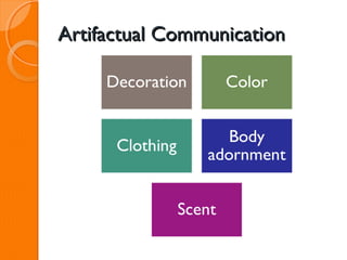 Artifactual Communication
 