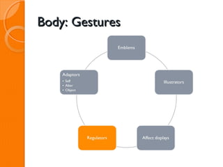 Body: Gestures
 