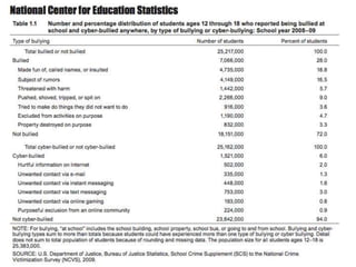 Com135 oralreportvisuals