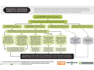 Com135 oralreportvisuals