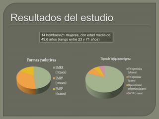14 hombres/21 mujeres, con edad media de
49,6 años (rango entre 23 y 71 años)
 